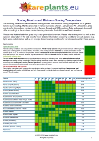 Sowing Months and Minimum Sowing Temperature